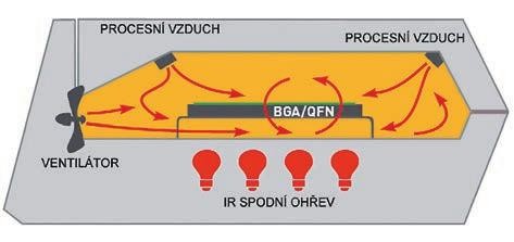 Stolní reflow pec pro reballing 3